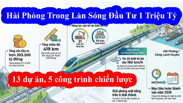 Hải Ph&ograve;ng khởi c&ocirc;ng, kh&aacute;nh th&agrave;nh 13 dự &aacute;n gần 30.000 tỷ đồng ch&agrave;o mừng Đại hội XIV