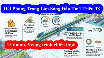 Hải Ph&ograve;ng khởi c&ocirc;ng, kh&aacute;nh th&agrave;nh 13 dự &aacute;n gần 30.000 tỷ đồng ch&agrave;o mừng Đại hội XIV
